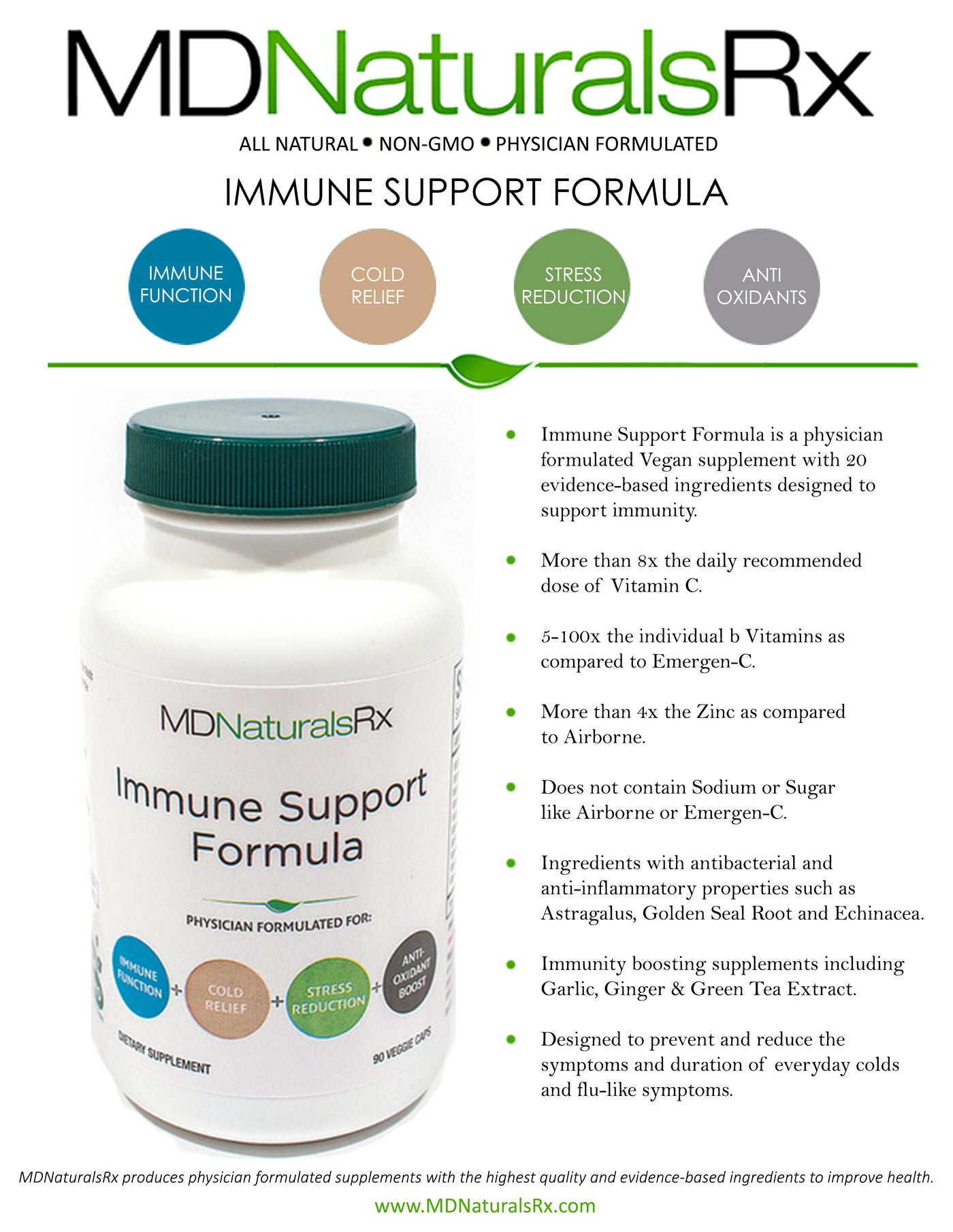 Immune Support Formula - MDNaturalsRx | Physician-Formulated, All Natural Supplements